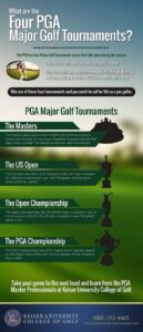Double the Excitement: Two Majors in One Week for Golf Fans!