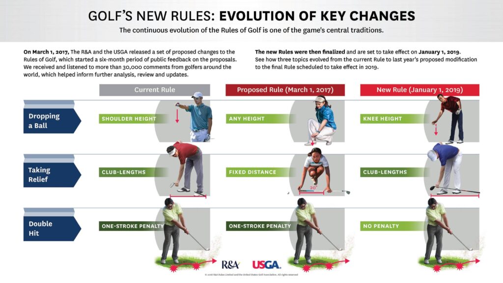 Pro Calls for Golf Rule Change After Schmid Ignites PGA Tour Controversy!