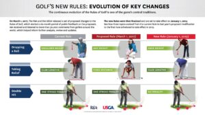 Pro Calls for Golf Rule Change After Schmid Ignites PGA Tour Controversy!