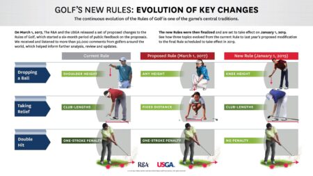 Pro Calls for Golf Rule Change After Schmid Ignites PGA Tour Controversy!