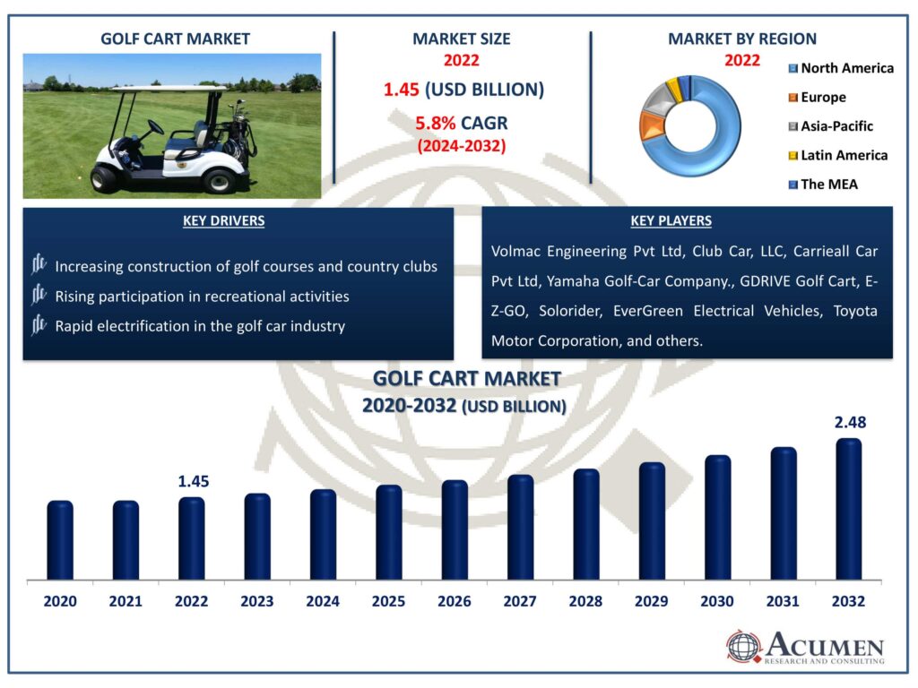 Golf Cart Market: Exploring Growth, Emerging Trends, and Future Opportunities Through 2033