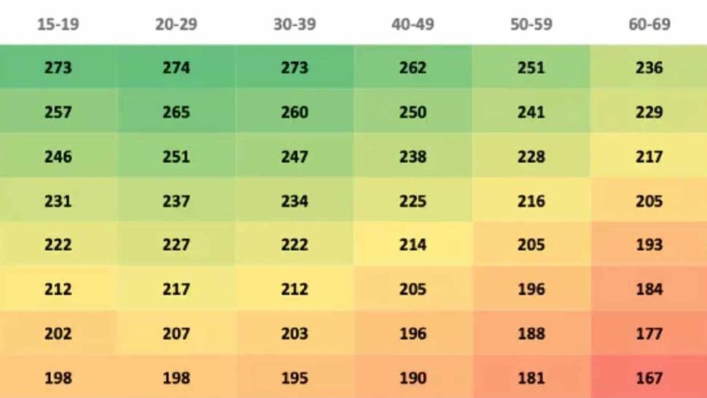 How much distance is lost with age? – GolfWRX