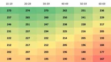 How much distance is lost with age? – GolfWRX