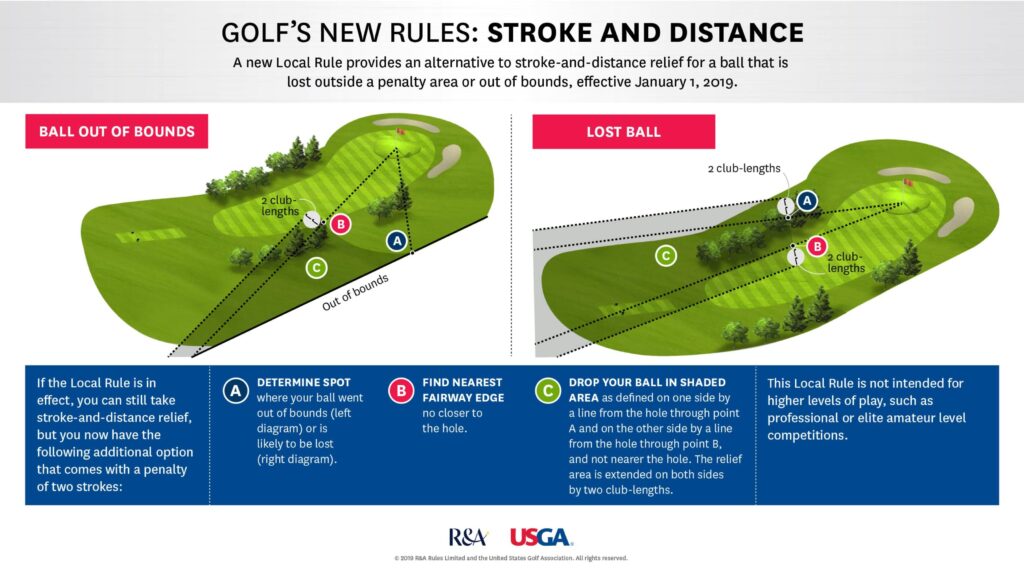 Master the Game: Your Ultimate Beginner’s Guide to Golf’s Essential Rules
