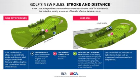 Master the Game: Your Ultimate Beginner’s Guide to Golf’s Essential Rules