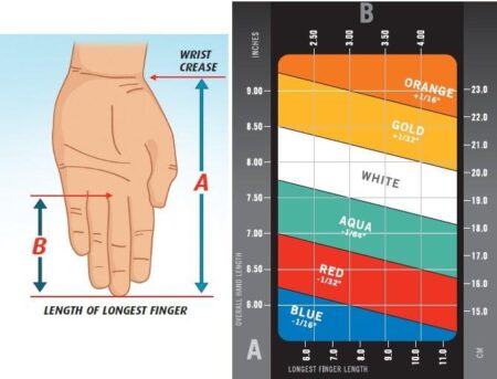 Golf Grip Size Chart (What Size Do You Need?)