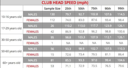 3 Moves That Instantly Add Clubhead Speed (No Gym Required)