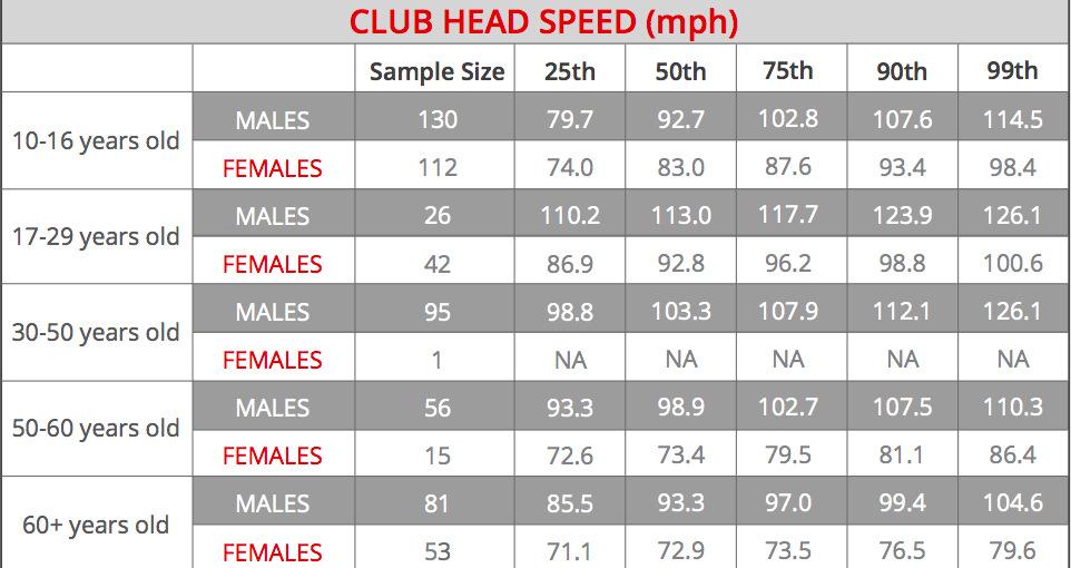3 Moves That Instantly Add Clubhead Speed (No Gym Required)