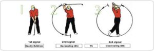 Is Your Swing Tempo Ruining Your Ball Striking? Here’s How to Fix It for Good