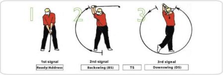 Is Your Swing Tempo Ruining Your Ball Striking? Here’s How to Fix It for Good