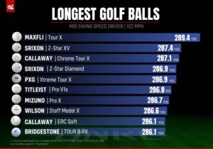 Unlock Your Maximum Drive: The Ultimate Golf Ball Distance Chart for Every Swing Speed