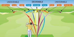 Master These 3 Game-Changing Shots to Finally Break 100 on Your Golf Score!
